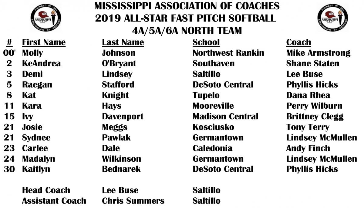Roster Archives Mississippi Association of Coaches